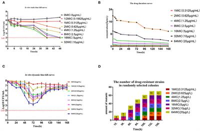 Emergence and Mechanism of Resistance of Tulathromycin Against Mycoplasma hyopneumoniae in a PK/PD Model and the Fitness Costs of 23S rRNA Mutants